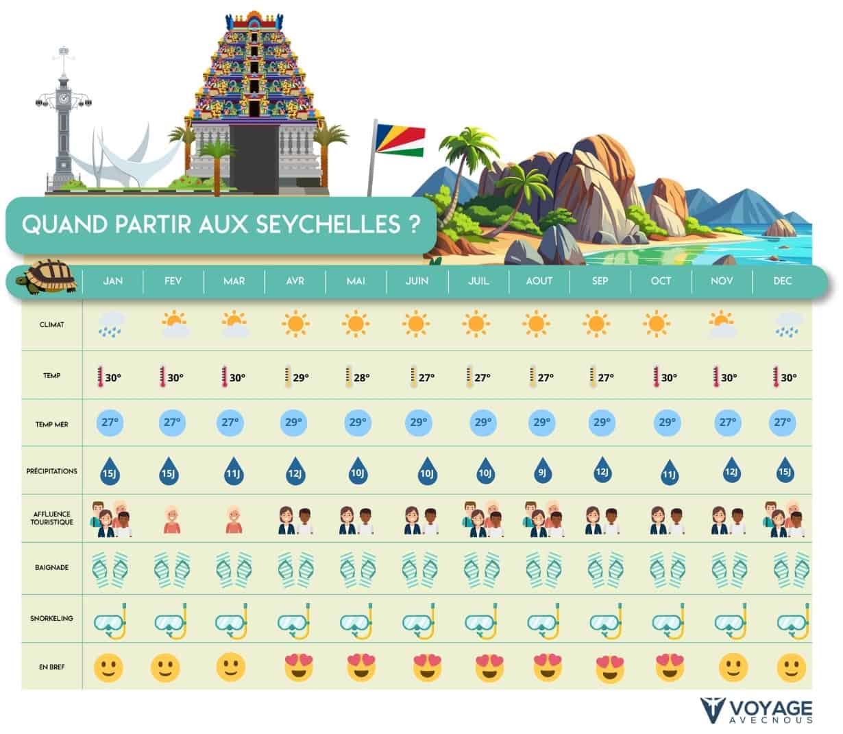 Seychelles desktop tableau