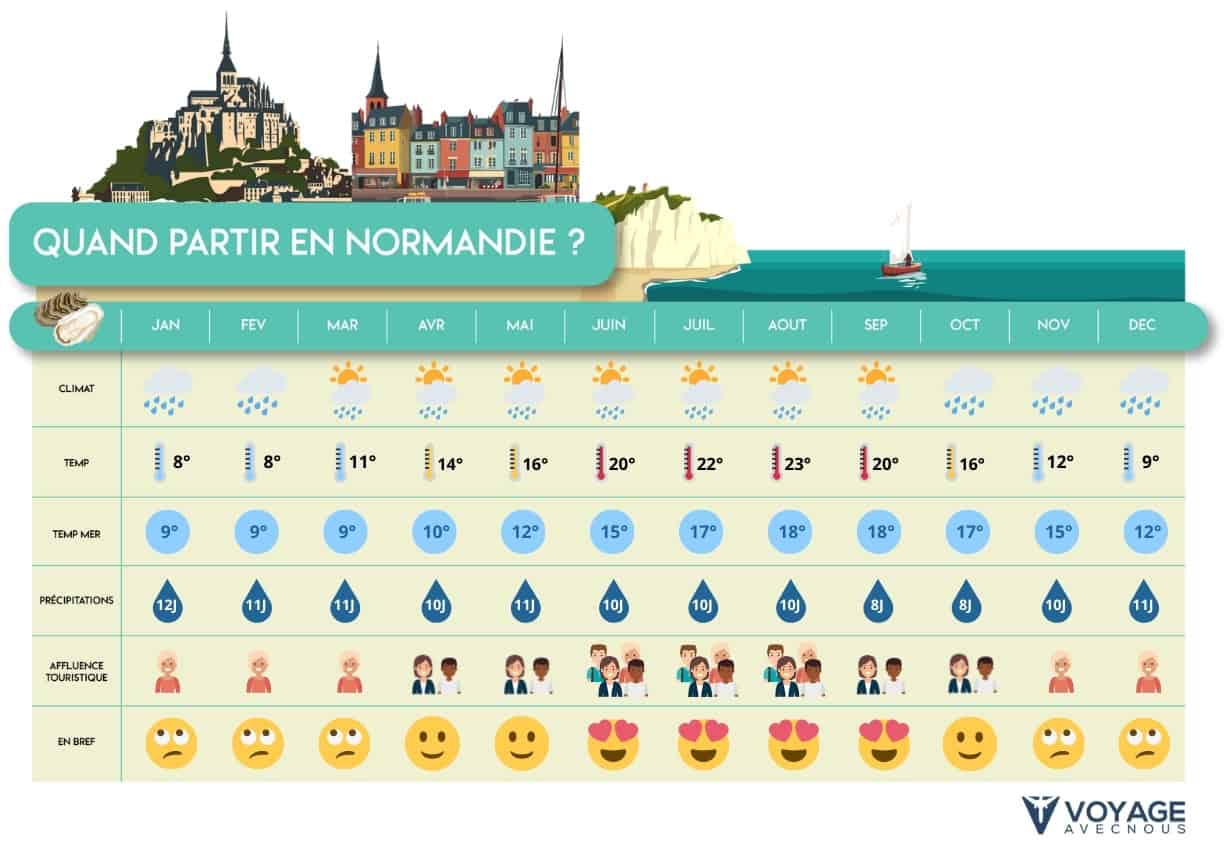 tableau quand partir normandie desktop