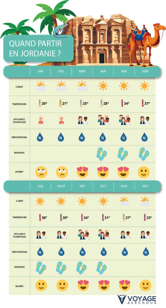 quand partir en jordanie mobile